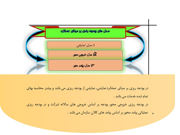 مدل های بودجه بندی بر مبنای عملکرد